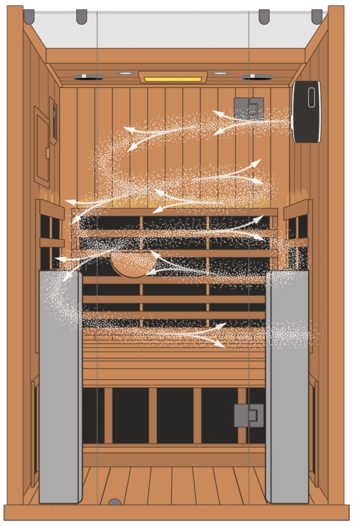 Haloone™ Salt Therapy - Take A Break Spas And Billiards A Detailed Diagram Of A Sauna Showing How Salt Therapy Is Dispersed, Illustrating The Flow Of Salt Particles And Their Benefits In The Warm Air.